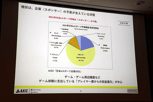 画像ギャラリー No.007のサムネイル画像 / [TGS2023]セッション「日本テレビの考えるeスポーツビジネスの最前線と未来像」をレポート。eスポーツ事業に対する地上波テレビの強みとは