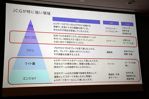 画像ギャラリー No.018のサムネイル画像 / [TGS2023]セッション「日本テレビの考えるeスポーツビジネスの最前線と未来像」をレポート。eスポーツ事業に対する地上波テレビの強みとは
