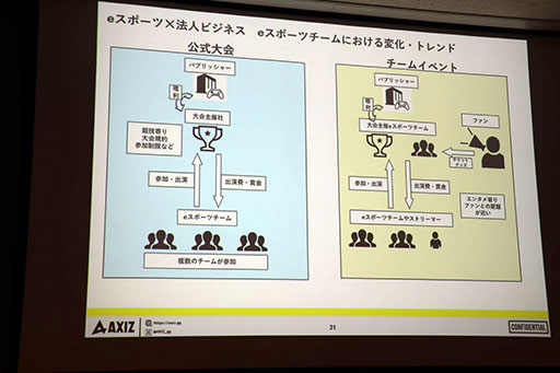 画像ギャラリー No.031のサムネイル画像 / [TGS2023]セッション「日本テレビの考えるeスポーツビジネスの最前線と未来像」をレポート。eスポーツ事業に対する地上波テレビの強みとは