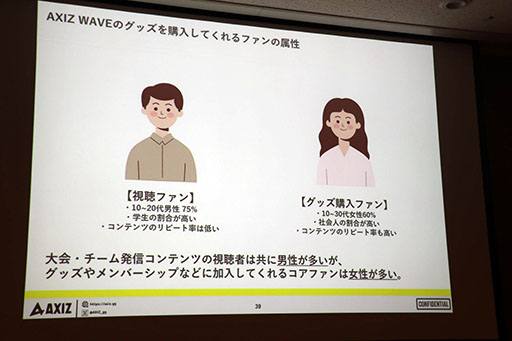 画像ギャラリー No.038のサムネイル画像 / [TGS2023]セッション「日本テレビの考えるeスポーツビジネスの最前線と未来像」をレポート。eスポーツ事業に対する地上波テレビの強みとは