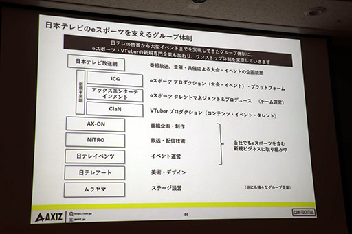 画像ギャラリー No.041のサムネイル画像 / [TGS2023]セッション「日本テレビの考えるeスポーツビジネスの最前線と未来像」をレポート。eスポーツ事業に対する地上波テレビの強みとは