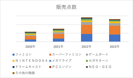 画像ギャラリー No.003のサムネイル画像 / コレクターやファン以外も「レトロゲーム」を売り買いする時代に。一般層の多いブックオフに最近の動向について話を聞いた