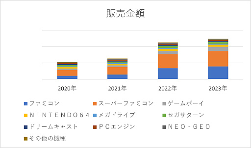 画像ギャラリー No.004のサムネイル画像 / コレクターやファン以外も「レトロゲーム」を売り買いする時代に。一般層の多いブックオフに最近の動向について話を聞いた