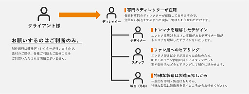 画像ギャラリー No.003のサムネイル画像 / HIKE，エンタメコンテンツ「特装版制作メニュー」を提供
