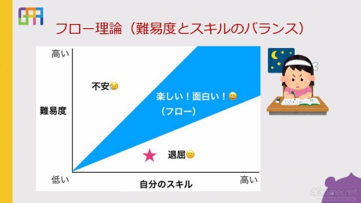 画像ギャラリー No.005のサムネイル画像 / ゲーミフィケーションは，今の日本で「社会人の学び」を習慣化するために必要。その事例などをテーマにしたオンラインラーニングフォーラム2023のセッションをレポート