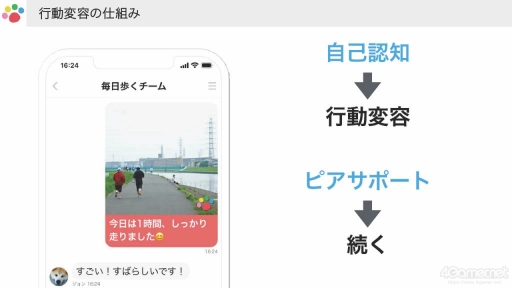 画像ギャラリー No.009のサムネイル画像 / ゲーミフィケーションは，今の日本で「社会人の学び」を習慣化するために必要。その事例などをテーマにしたオンラインラーニングフォーラム2023のセッションをレポート