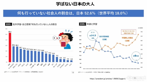 画像ギャラリー No.019のサムネイル画像 / ゲーミフィケーションは，今の日本で「社会人の学び」を習慣化するために必要。その事例などをテーマにしたオンラインラーニングフォーラム2023のセッションをレポート