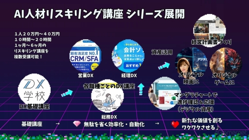 画像ギャラリー No.026のサムネイル画像 / ゲーミフィケーションは，今の日本で「社会人の学び」を習慣化するために必要。その事例などをテーマにしたオンラインラーニングフォーラム2023のセッションをレポート