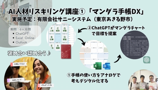 画像ギャラリー No.076のサムネイル画像 / ゲーミフィケーションは，今の日本で「社会人の学び」を習慣化するために必要。その事例などをテーマにしたオンラインラーニングフォーラム2023のセッションをレポート