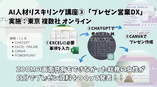 画像ギャラリー No.078のサムネイル画像 / ゲーミフィケーションは，今の日本で「社会人の学び」を習慣化するために必要。その事例などをテーマにしたオンラインラーニングフォーラム2023のセッションをレポート