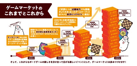 画像ギャラリー No.002のサムネイル画像 / アナログゲームの祭典「ゲームマーケット2023秋」，東京ビッグサイトにて12月9日と10日に開催