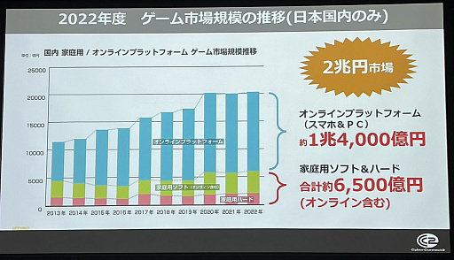 画像ギャラリー No.002のサムネイル画像 / ［CEDEC+KYUSHU］松山 洋氏がゲームクリエイター採用のリアルを語った「ゲーム業界大解剖！ 〜ゲーム制作の基礎知識と攻略法について〜」をレポート
