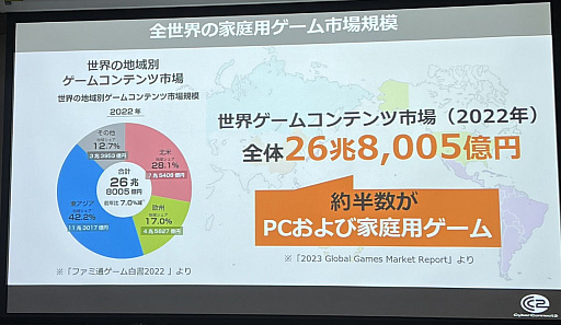画像ギャラリー No.003のサムネイル画像 / ［CEDEC+KYUSHU］松山 洋氏がゲームクリエイター採用のリアルを語った「ゲーム業界大解剖！ 〜ゲーム制作の基礎知識と攻略法について〜」をレポート