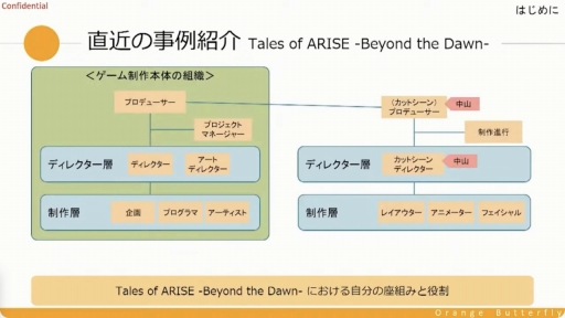 画像ギャラリー No.005のサムネイル画像 / ［CEDEC＋KYUSHU］唐揚げ屋の社長とソーシャルゲームのプロデューサーには共通点が多い？　プロデューサーの業務や考え方などが紹介されたセッションをレポート