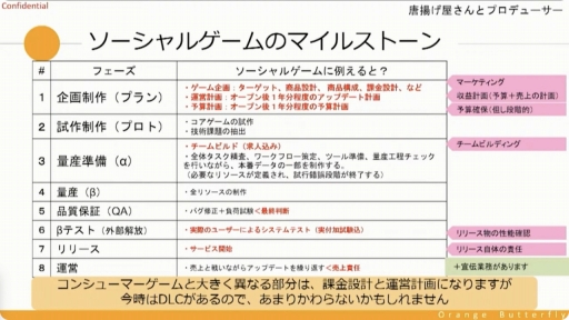 画像ギャラリー No.007のサムネイル画像 / ［CEDEC＋KYUSHU］唐揚げ屋の社長とソーシャルゲームのプロデューサーには共通点が多い？　プロデューサーの業務や考え方などが紹介されたセッションをレポート