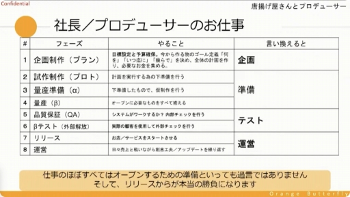 画像ギャラリー No.009のサムネイル画像 / ［CEDEC＋KYUSHU］唐揚げ屋の社長とソーシャルゲームのプロデューサーには共通点が多い？　プロデューサーの業務や考え方などが紹介されたセッションをレポート