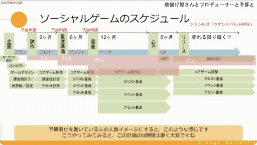 画像ギャラリー No.015のサムネイル画像 / ［CEDEC＋KYUSHU］唐揚げ屋の社長とソーシャルゲームのプロデューサーには共通点が多い？　プロデューサーの業務や考え方などが紹介されたセッションをレポート