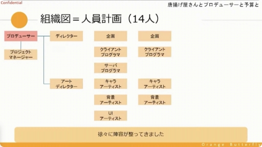 画像ギャラリー No.017のサムネイル画像 / ［CEDEC＋KYUSHU］唐揚げ屋の社長とソーシャルゲームのプロデューサーには共通点が多い？　プロデューサーの業務や考え方などが紹介されたセッションをレポート
