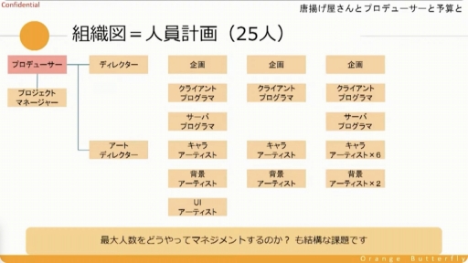 画像ギャラリー No.018のサムネイル画像 / ［CEDEC＋KYUSHU］唐揚げ屋の社長とソーシャルゲームのプロデューサーには共通点が多い？　プロデューサーの業務や考え方などが紹介されたセッションをレポート