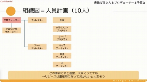 画像ギャラリー No.019のサムネイル画像 / ［CEDEC＋KYUSHU］唐揚げ屋の社長とソーシャルゲームのプロデューサーには共通点が多い？　プロデューサーの業務や考え方などが紹介されたセッションをレポート