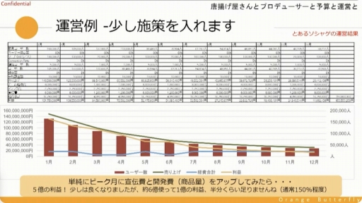 画像ギャラリー No.021のサムネイル画像 / ［CEDEC＋KYUSHU］唐揚げ屋の社長とソーシャルゲームのプロデューサーには共通点が多い？　プロデューサーの業務や考え方などが紹介されたセッションをレポート