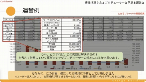画像ギャラリー No.022のサムネイル画像 / ［CEDEC＋KYUSHU］唐揚げ屋の社長とソーシャルゲームのプロデューサーには共通点が多い？　プロデューサーの業務や考え方などが紹介されたセッションをレポート