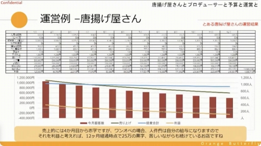 画像ギャラリー No.023のサムネイル画像 / ［CEDEC＋KYUSHU］唐揚げ屋の社長とソーシャルゲームのプロデューサーには共通点が多い？　プロデューサーの業務や考え方などが紹介されたセッションをレポート