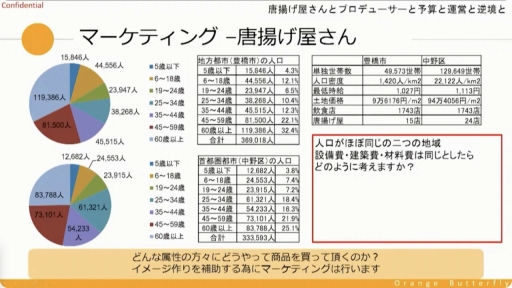 画像ギャラリー No.025のサムネイル画像 / ［CEDEC＋KYUSHU］唐揚げ屋の社長とソーシャルゲームのプロデューサーには共通点が多い？　プロデューサーの業務や考え方などが紹介されたセッションをレポート