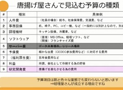 ［CEDEC＋KYUSHU］唐揚げ屋の社長とソーシャルゲームのプロデューサーには共通点が多い？　プロデューサーの業務や考え方などが紹介されたセッションをレポート