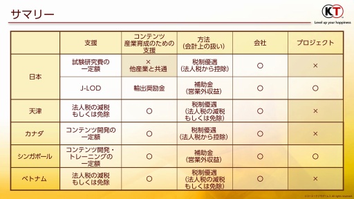 画像ギャラリー No.004のサムネイル画像 / コンテンツ産業に対する支援の現状と本来あるべき姿を模索する。AMDシンポジウム2023の模様をレポート