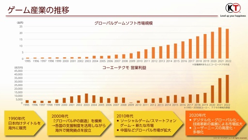 画像ギャラリー No.005のサムネイル画像 / コンテンツ産業に対する支援の現状と本来あるべき姿を模索する。AMDシンポジウム2023の模様をレポート