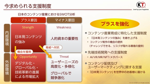 画像ギャラリー No.006のサムネイル画像 / コンテンツ産業に対する支援の現状と本来あるべき姿を模索する。AMDシンポジウム2023の模様をレポート