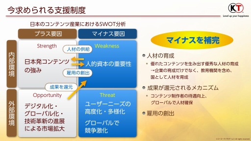 画像ギャラリー No.007のサムネイル画像 / コンテンツ産業に対する支援の現状と本来あるべき姿を模索する。AMDシンポジウム2023の模様をレポート