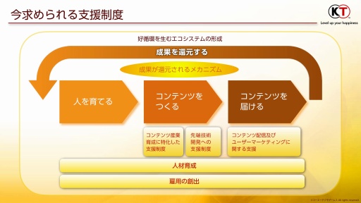 画像ギャラリー No.008のサムネイル画像 / コンテンツ産業に対する支援の現状と本来あるべき姿を模索する。AMDシンポジウム2023の模様をレポート