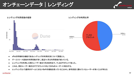 画像ギャラリー No.010のサムネイル画像 / ETHを担保にトークンを借りてゲームをプレイ。SNSとの強い連携とレンディングが肝――月刊ブロックチェーンゲーム通信 第4号。今回の分析ターゲットは「xPet.Tech」