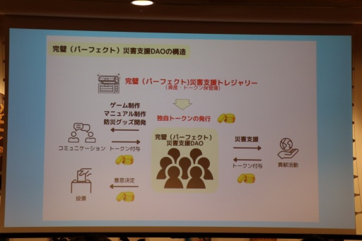 画像ギャラリー No.004のサムネイル画像 / 災害に関する情報や知識を学べるNFTカードゲーム「Disaster Quest」の挑戦。渋谷Web3大学の1周年記念リアル勉強会イベントをレポート