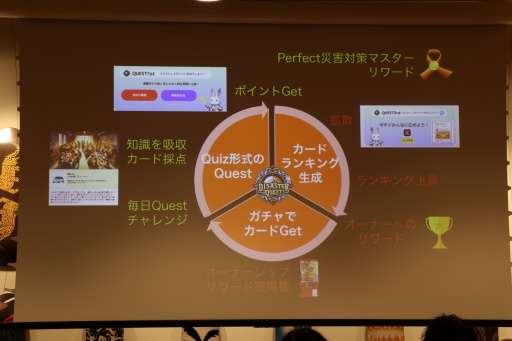 画像ギャラリー No.013のサムネイル画像 / 災害に関する情報や知識を学べるNFTカードゲーム「Disaster Quest」の挑戦。渋谷Web3大学の1周年記念リアル勉強会イベントをレポート