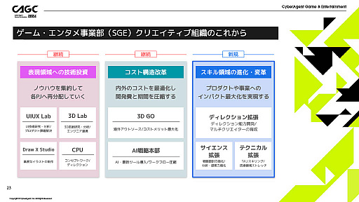 画像ギャラリー No.009のサムネイル画像 / サイバーエージェントが見据える今後のゲーム開発とは。「CyberAgent Game Conference 2024」基調講演の模様をレポート