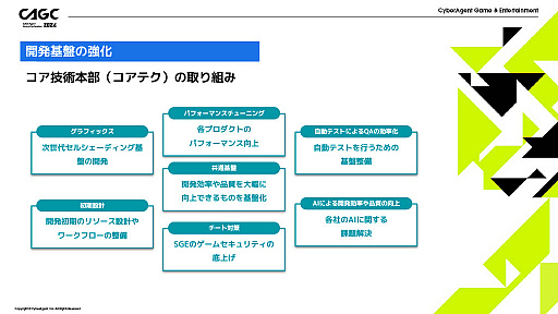 画像ギャラリー No.013のサムネイル画像 / サイバーエージェントが見据える今後のゲーム開発とは。「CyberAgent Game Conference 2024」基調講演の模様をレポート