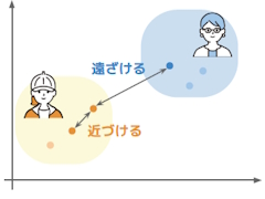 AIが開発者の強力なサポート役に。サイバーエージェントのAI活用プロジェクトが紹介された講演をレポート