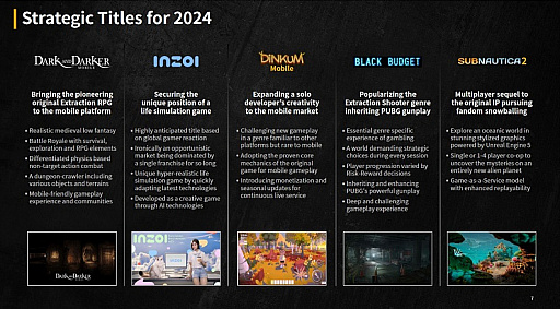 画像ギャラリー No.035のサムネイル画像 / 年度決算から見る2023年の韓国大手ゲームメーカーと，2024年の展望