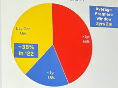 ［GDC 2024］サブスクがゲーム業界にもたらした影響とは。ライフサイクルの変化と今後の展望が語られた講演を紹介