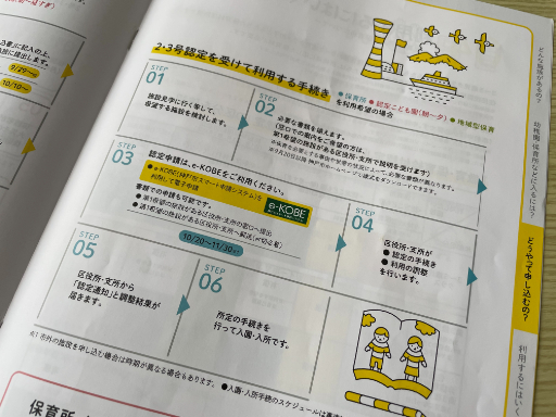 画像ギャラリー No.004のサムネイル画像 / しげるのゲーミング子育て日誌:連載第1回のテーマは保育園の入園手続きこと「保活」。保活に潜む「ゲーム性」とは?