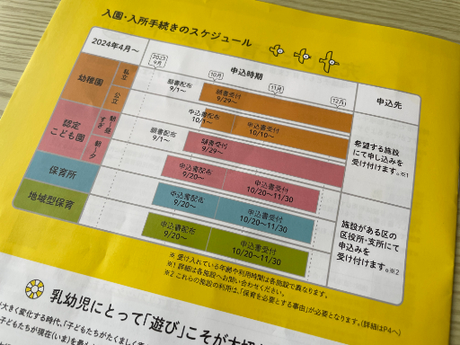 画像ギャラリー No.006のサムネイル画像 / しげるのゲーミング子育て日誌:連載第1回のテーマは保育園の入園手続きこと「保活」。保活に潜む「ゲーム性」とは?