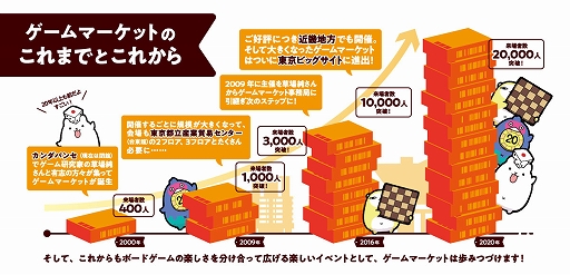 画像ギャラリー No.004のサムネイル画像 / アナログゲームの祭典「ゲームマーケット2024春」，東京ビッグサイトで4月27日と28日に開催。電子チケットの事前販売もスタート