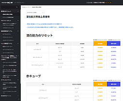 画像ギャラリー No.005のサムネイル画像 / 「ガチャ情報公開義務化」で,韓国ゲーム業界に激震。「実は確率0%」や「確率差8倍」など多様な問題が発覚するも,積極的な対応で信頼回復を目指す