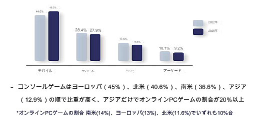 画像ギャラリー No.002のサムネイル画像 / 韓国が「ゲーム産業振興計画」を発表,コンソールゲームの開発を重点に
