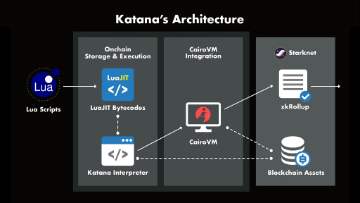 画像ギャラリー No.002のサムネイル画像 / BCG開発の未来を切り拓く「KATANA」の詳細発表&日本発チェーンの「勝ち筋」を探るパネルディスカッションをレポート