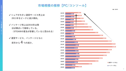画像ギャラリー No.003のサムネイル画像 / 2022年から2023年にオンラインゲームユーザーの実態と意識はどのように変化したのか。JOGAが開催したセミナーをレポート