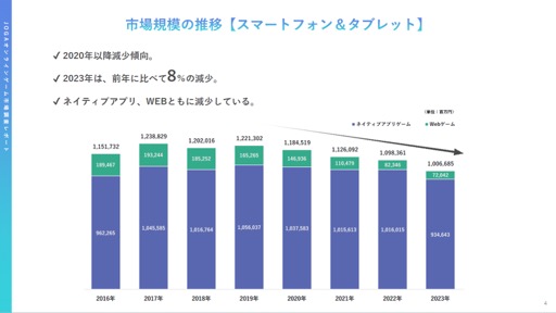 画像ギャラリー No.004のサムネイル画像 / 2022年から2023年にオンラインゲームユーザーの実態と意識はどのように変化したのか。JOGAが開催したセミナーをレポート